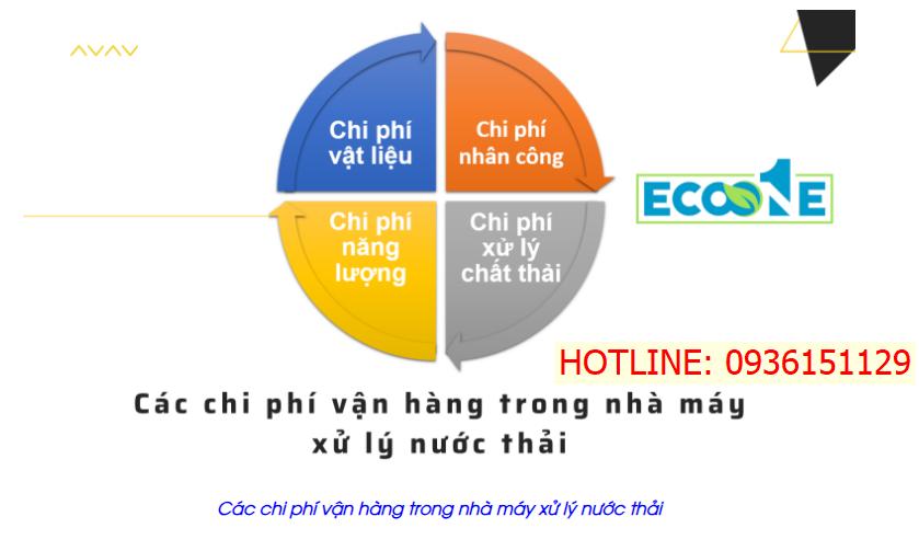 chi phí vận hàng trong nhà máy xử lý nước thải